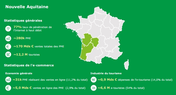 aquitaine-e-commerce aquitaine-e-commerce